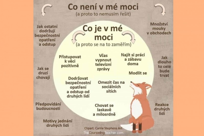 Ako ďalej?